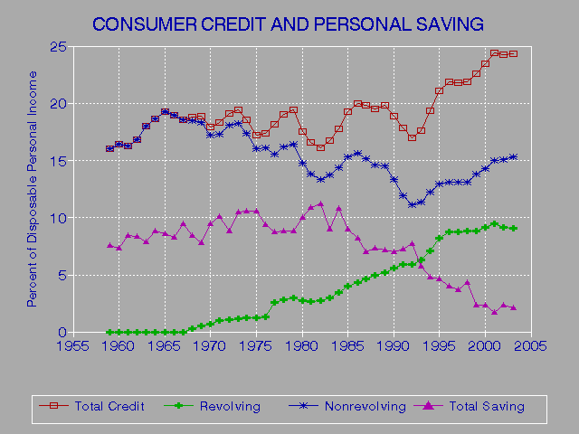 Credit Good Score